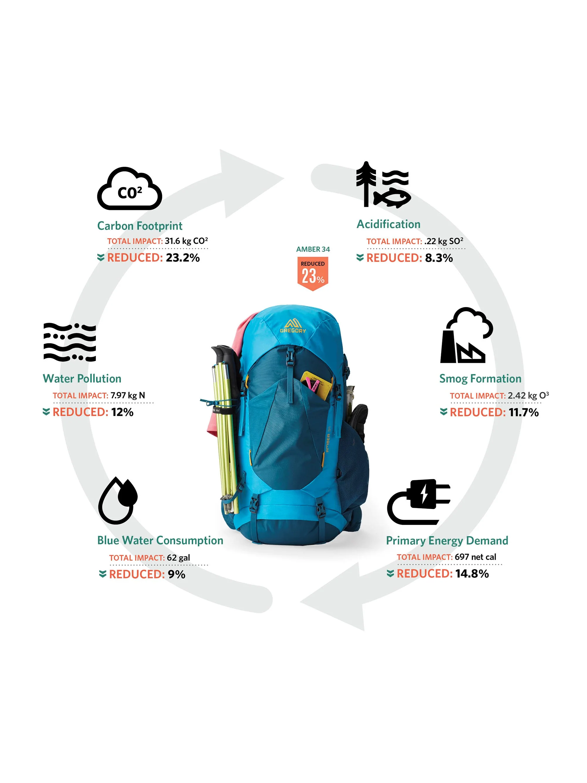 Gregory Amber 54 Backpack - Image 6