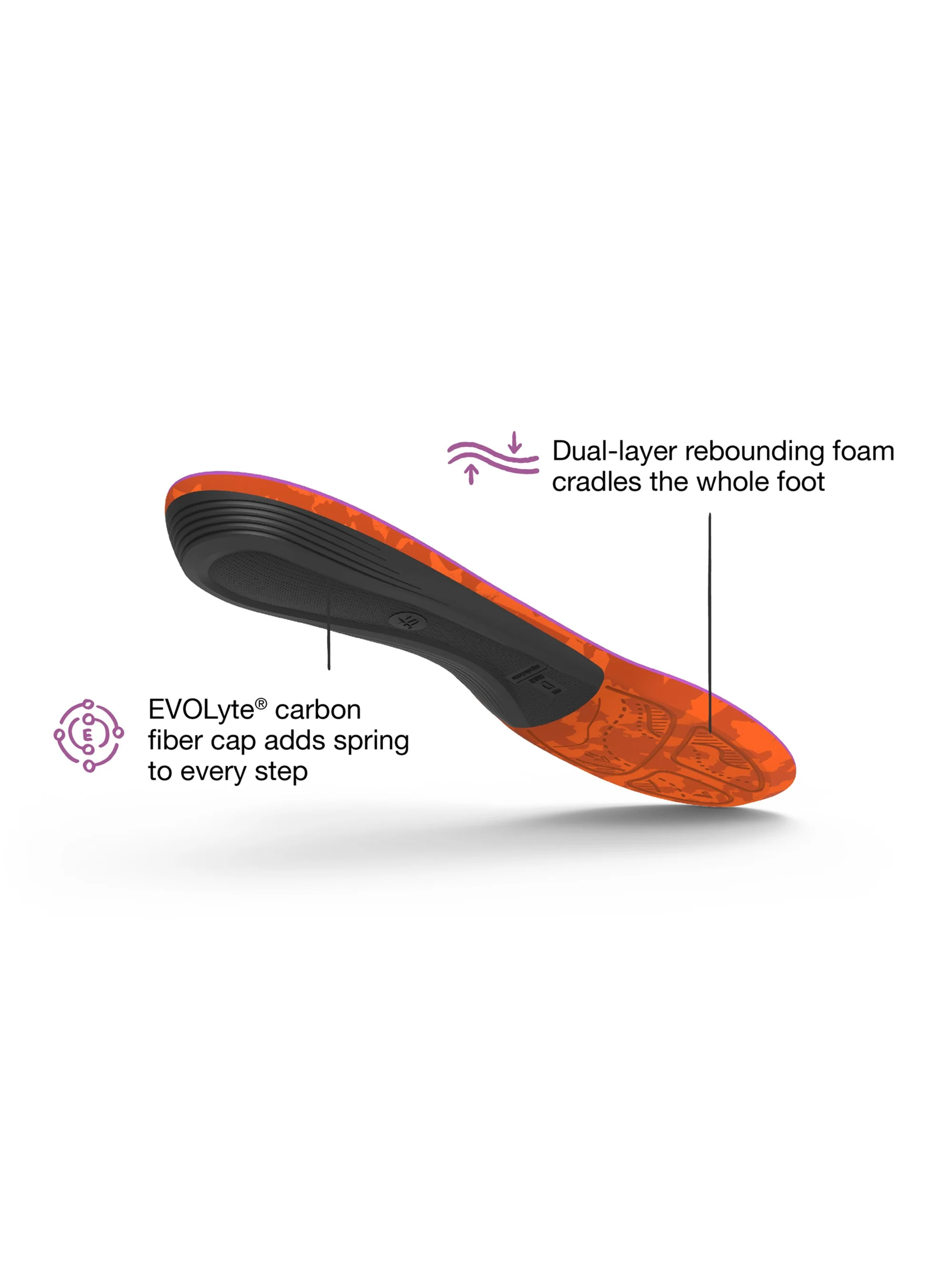 Hike Womens Support Insole - Image 4
